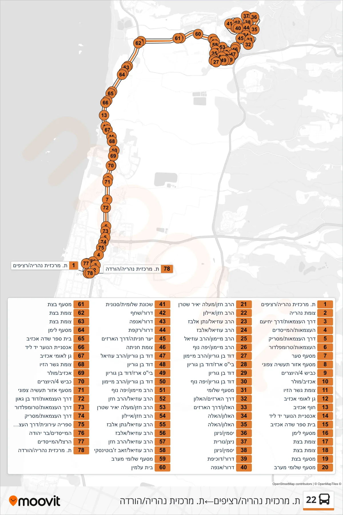 22 bus Line (Nahariya Central Station/Platforms‎→Nahariya Central Station/Drop Off) route and stops on a map