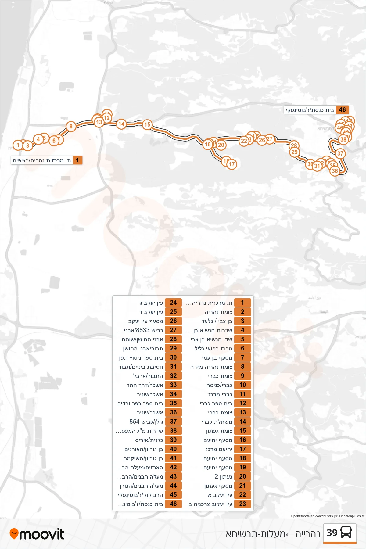 39 bus Line (Nahariya‎→Ma'alot-Tarshiha) route and stops on a map
