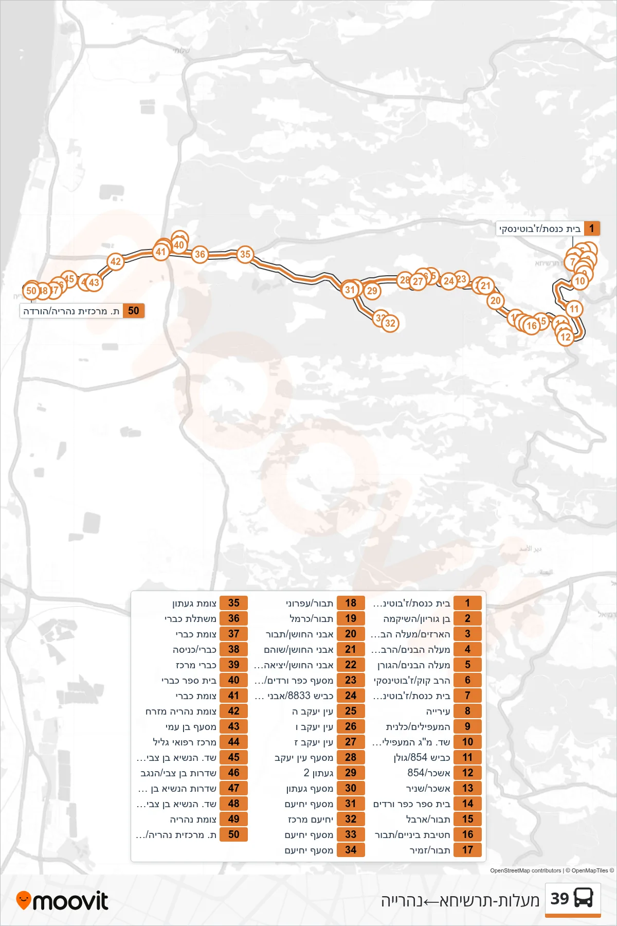 39 bus Line (Ma'alot-Tarshiha‎→Nahariya) route and stops on a map