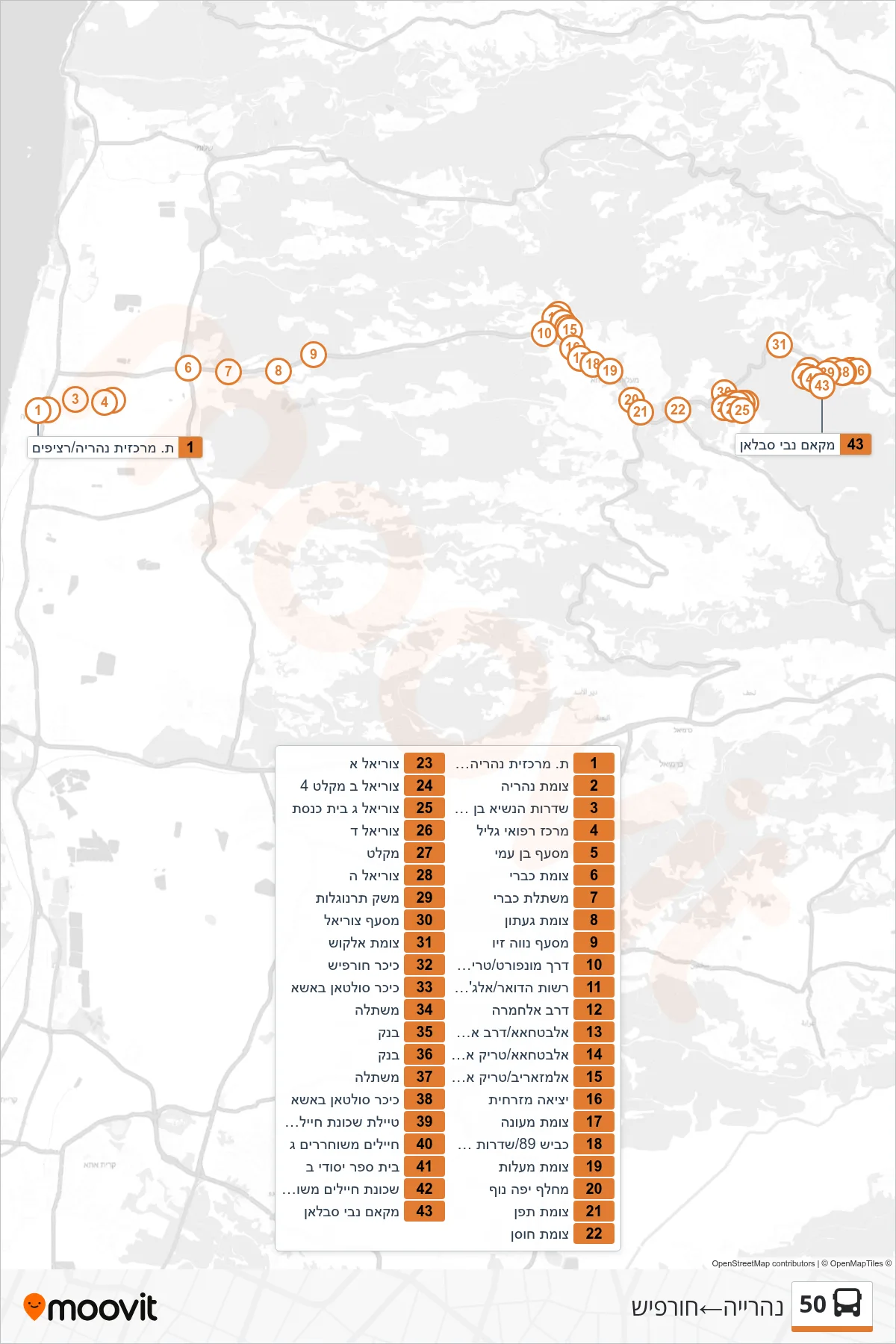 50 bus Line (Nahariya‎→Hurfeish) route and stops on a map