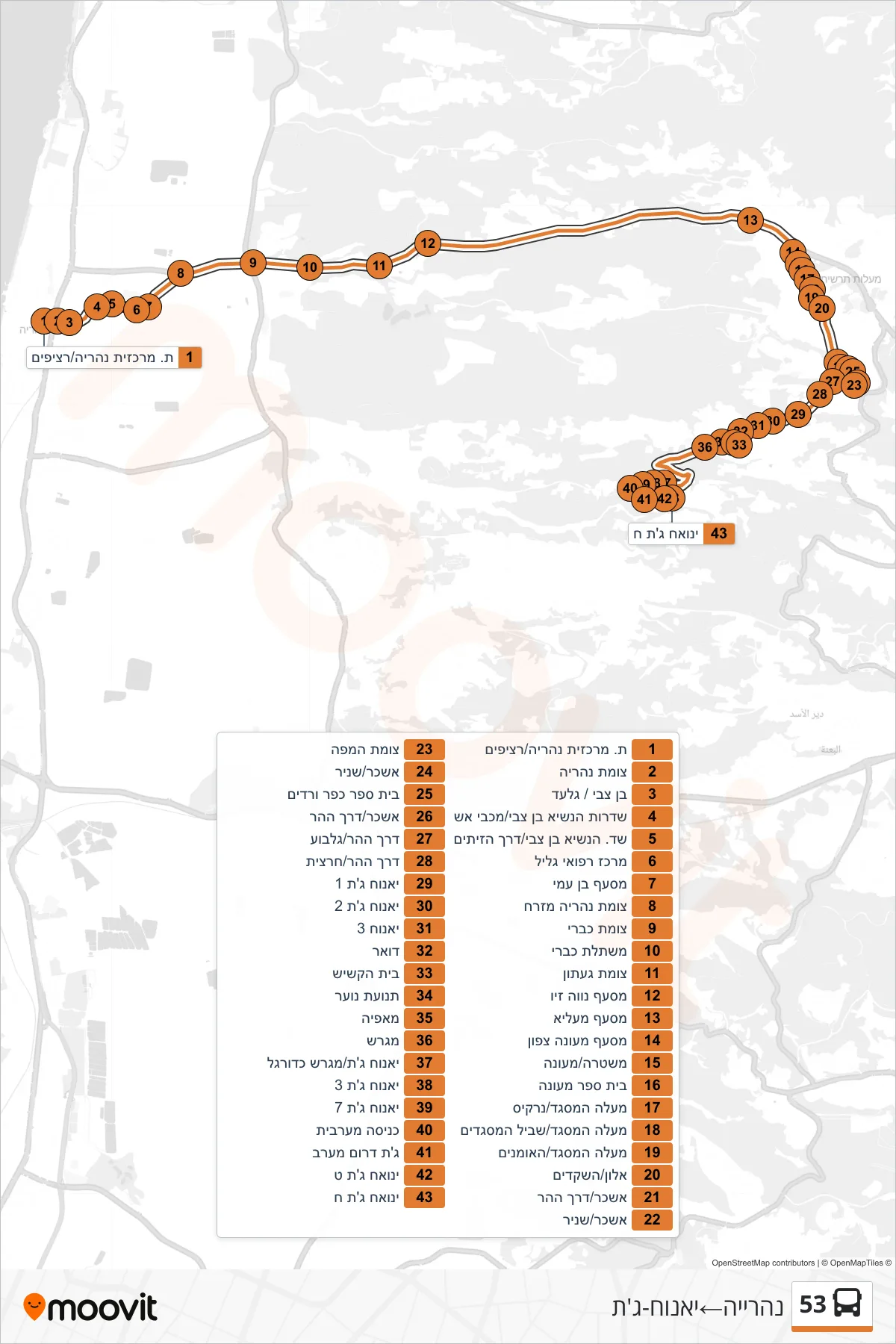 53  Line (Nahariya‎→Yanuh-Jat) route and stops on a map