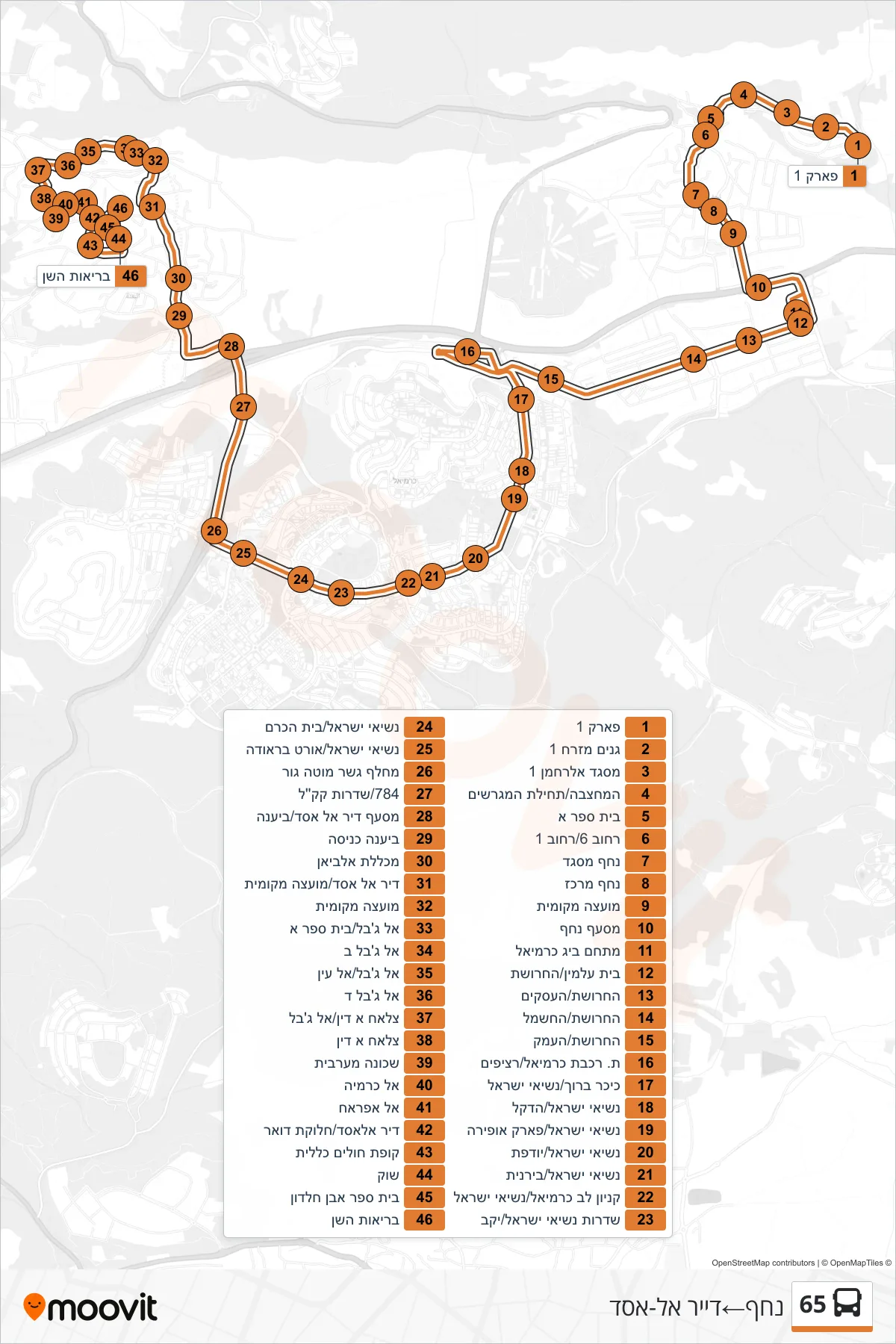 65  Line (Nahef‎→Deir al-Asad) route and stops on a map