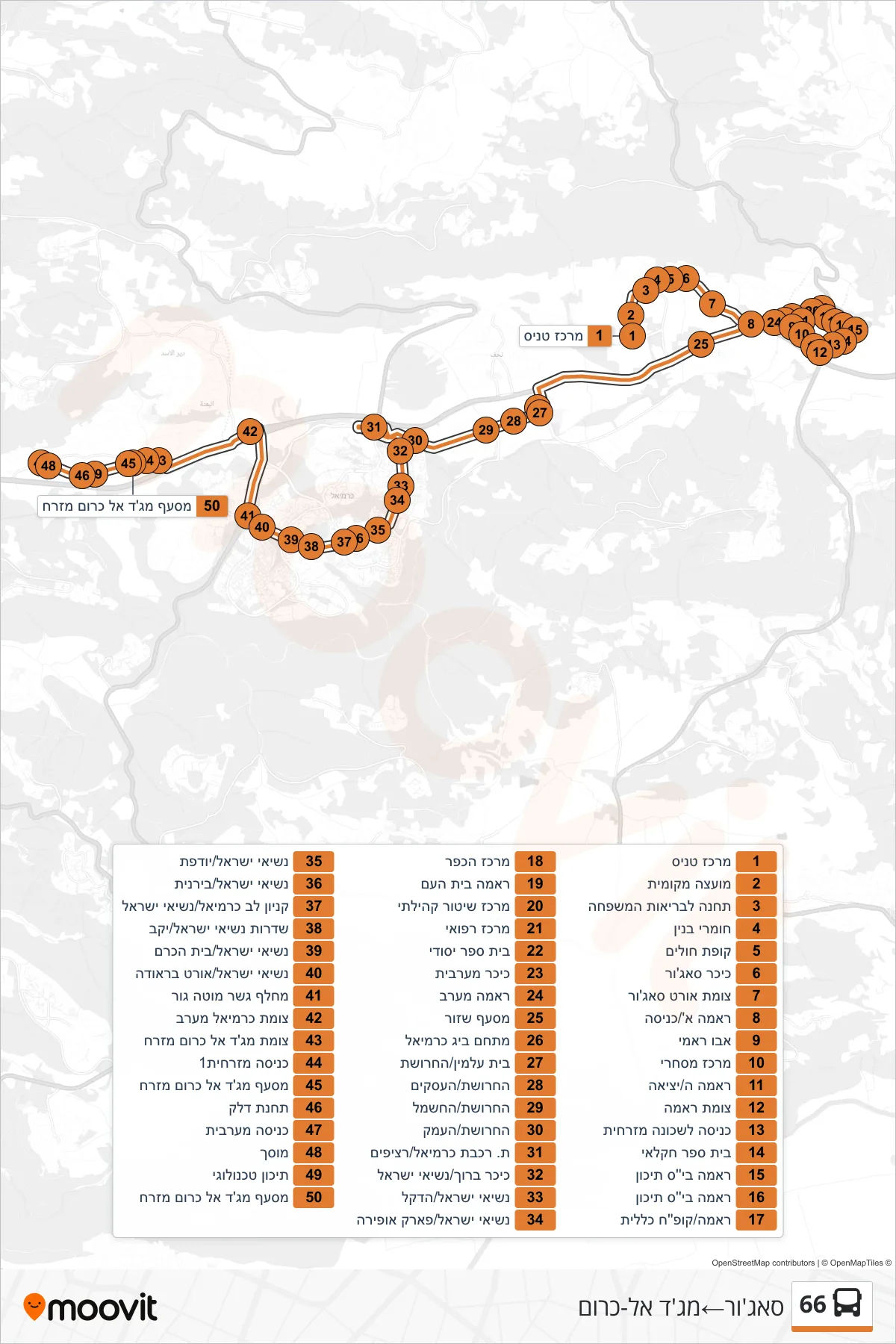 66 bus Line (Sajur‎→Majd al-Krum) route and stops on a map