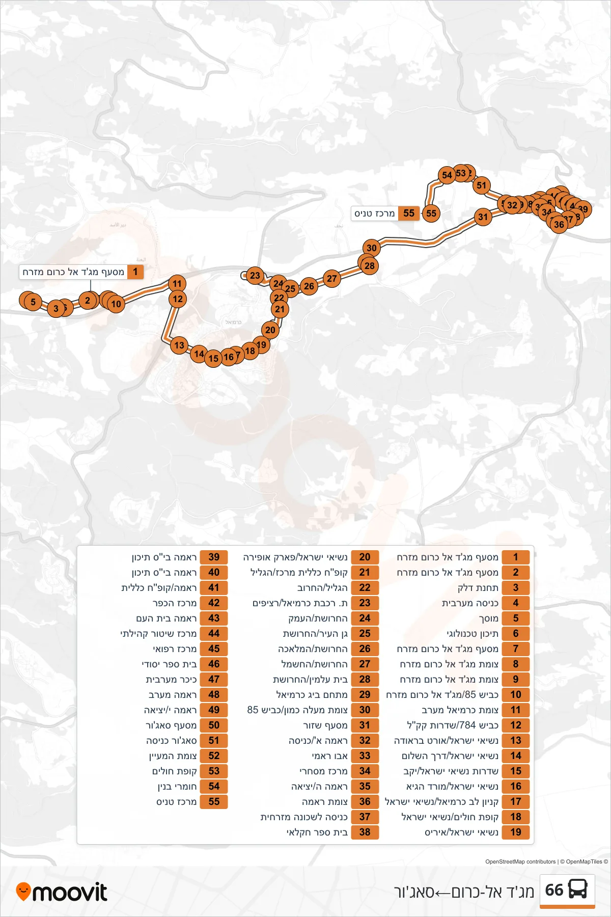 66 bus Line (Majd al-Krum‎→Sajur) route and stops on a map