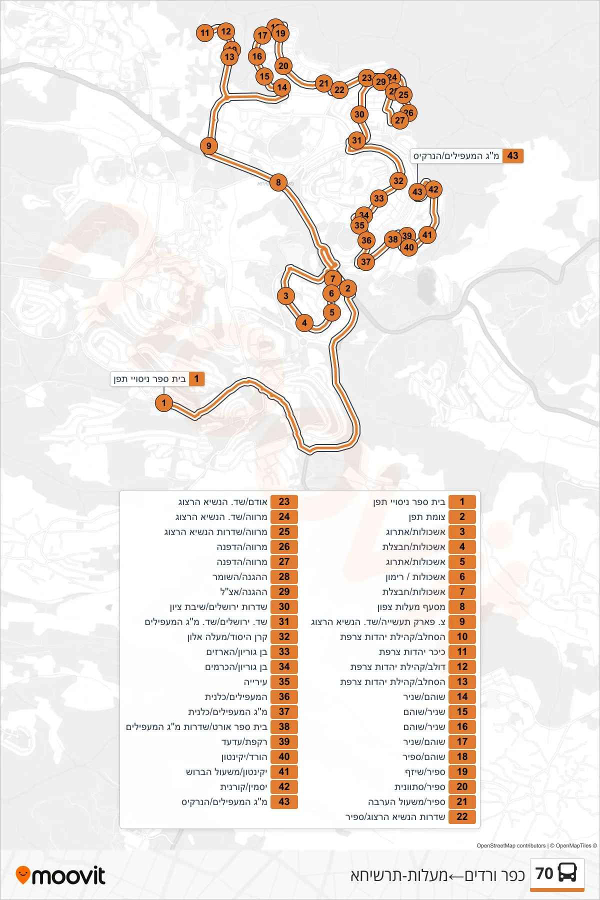70 bus Line (Kfar Vradim‎→Ma'alot-Tarshiha) route and stops on a map