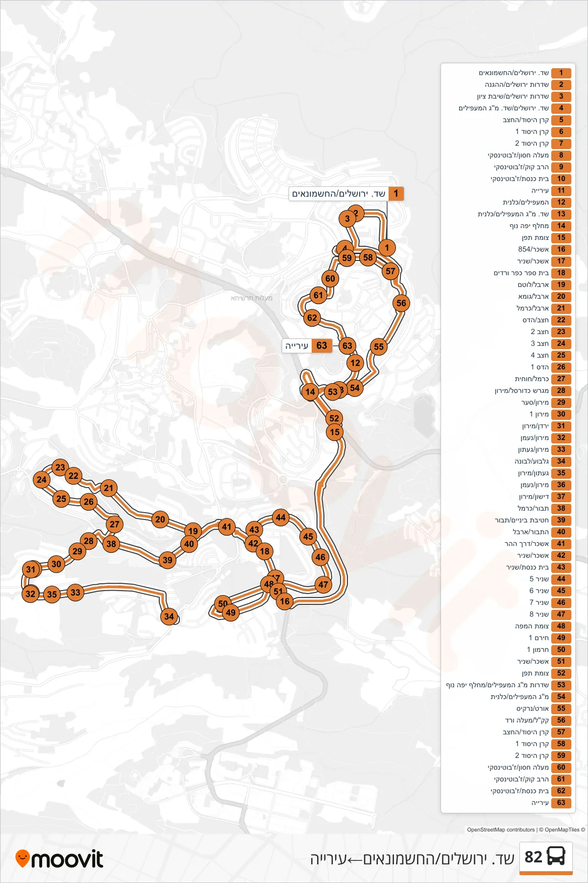 82 bus Line (Jerusalem Blvd/Hashmonaim‎→City Hall) route and stops on a map