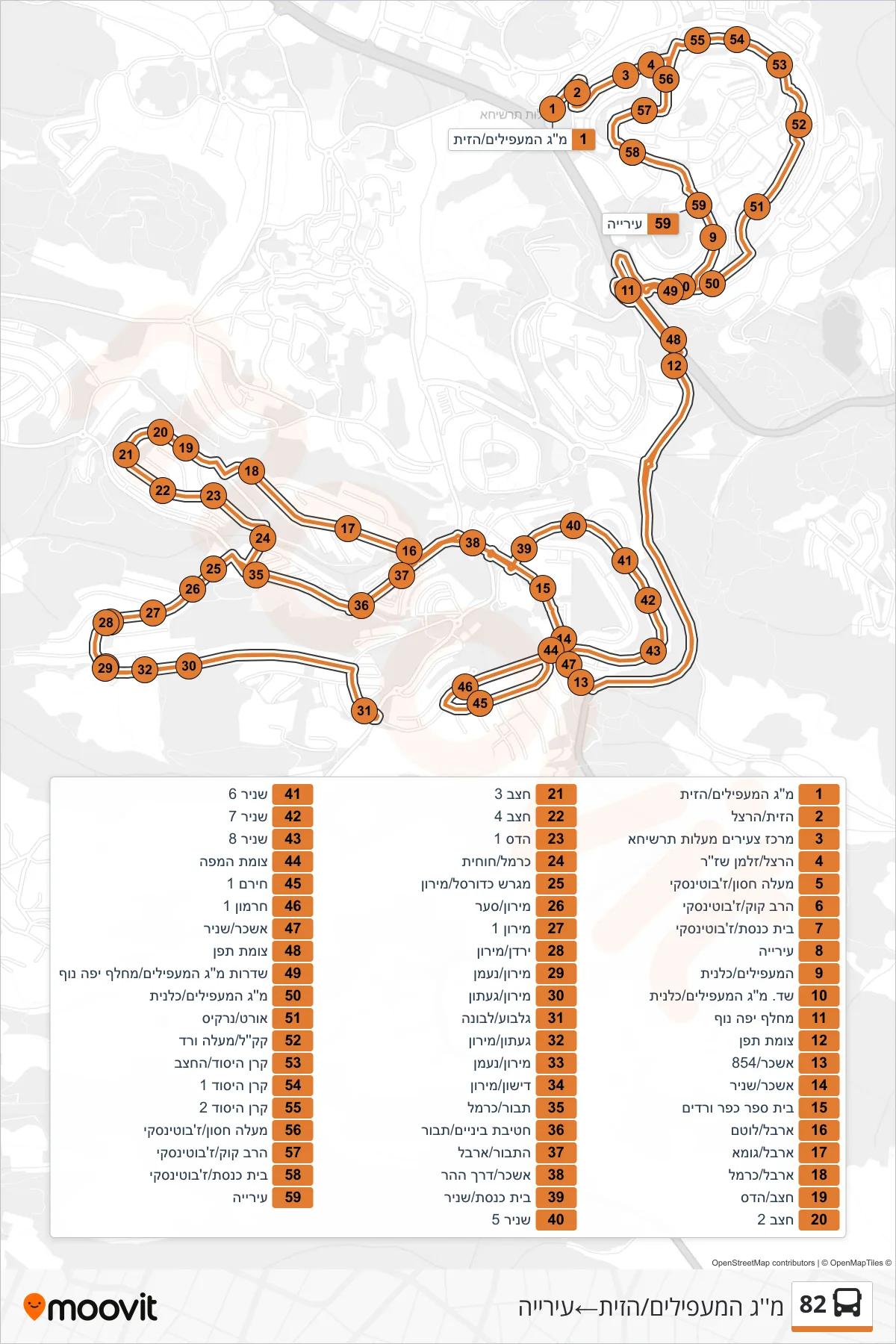 82  Line (HaMa'apilim/HaZayit‎→City Hall) route and stops on a map