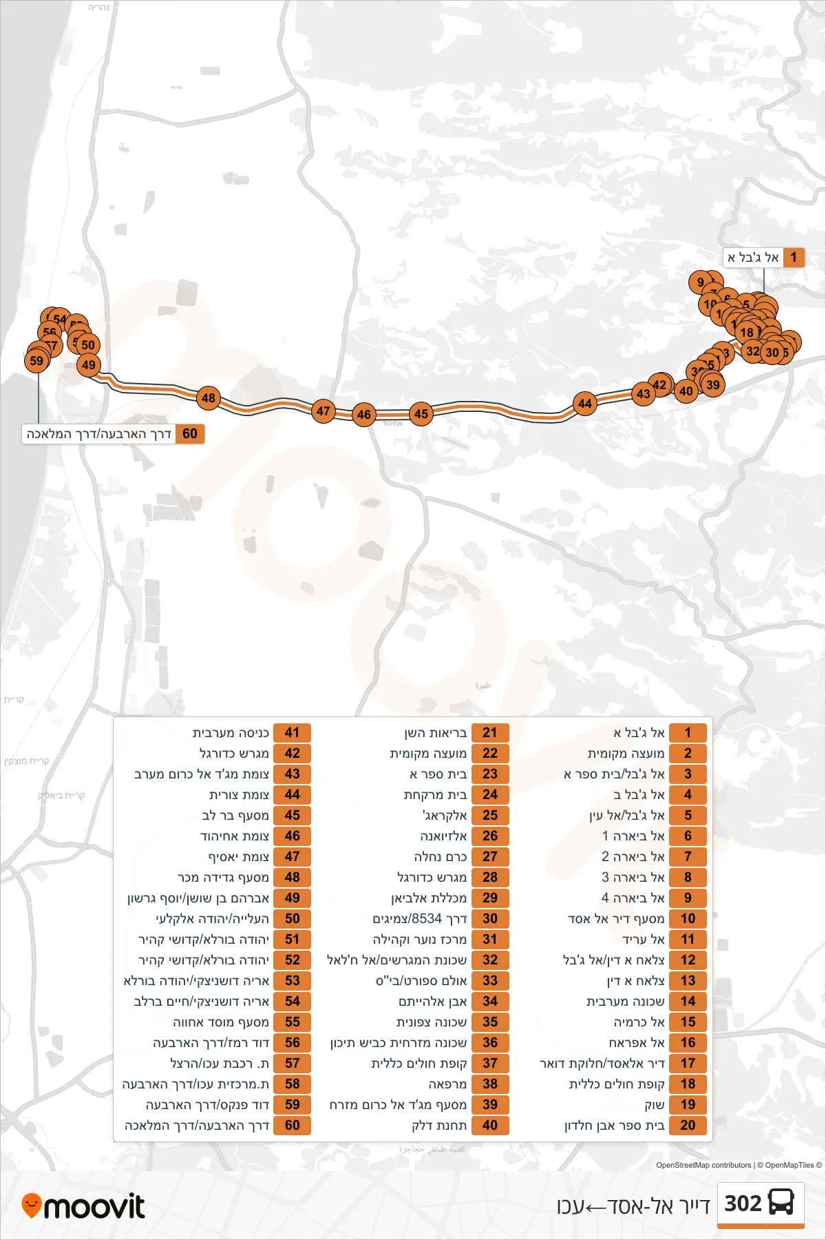 302 bus Line (Deir al-Asad‎→Acre) route and stops on a map