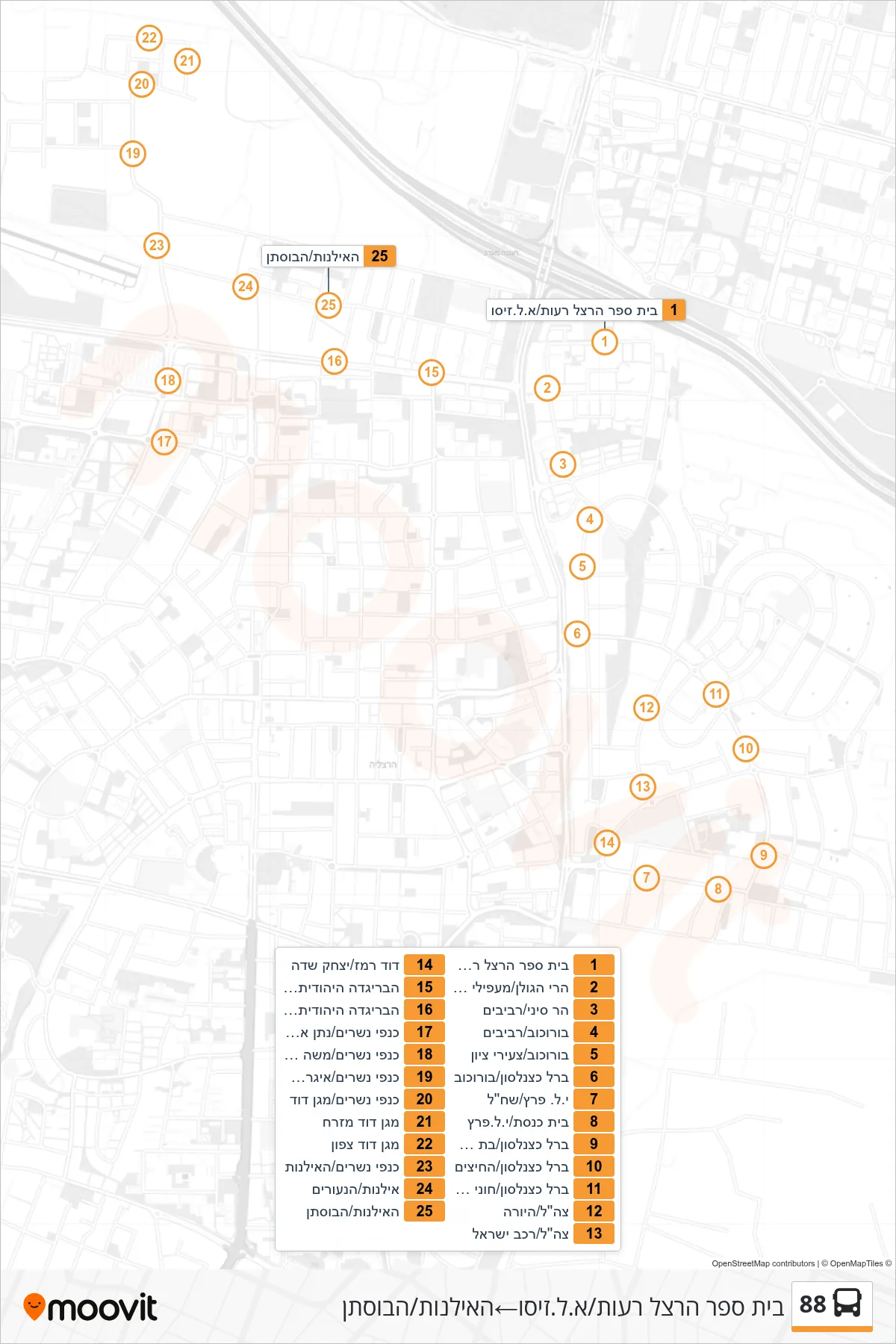 88 bus Line (Herzl School Reut/A.L. Ziso‎→HaIlanot/HaBostan) route and stops on a map