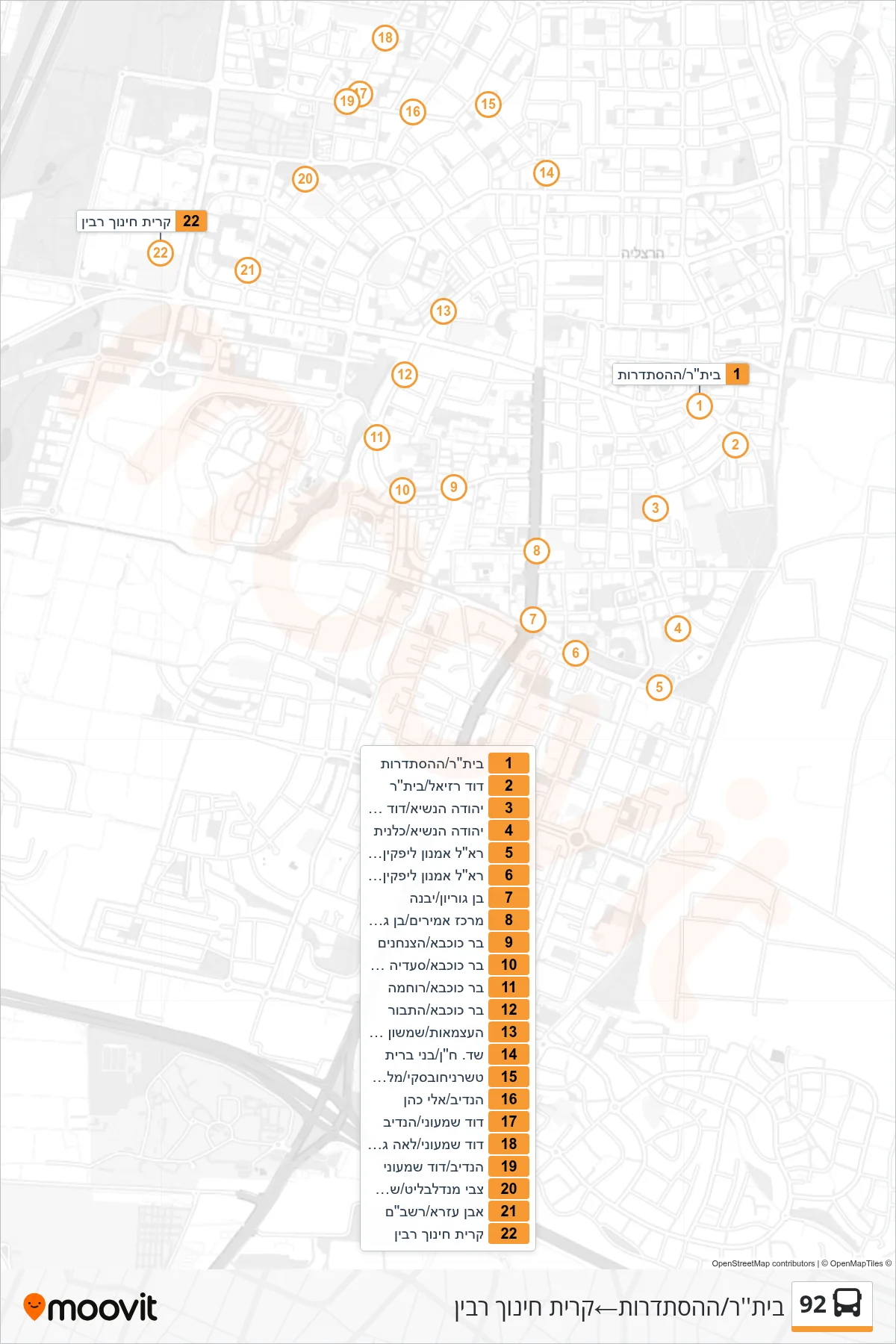 92 bus Line (Beitar/HaHistadrut‎→Rabin Education Campus) route and stops on a map
