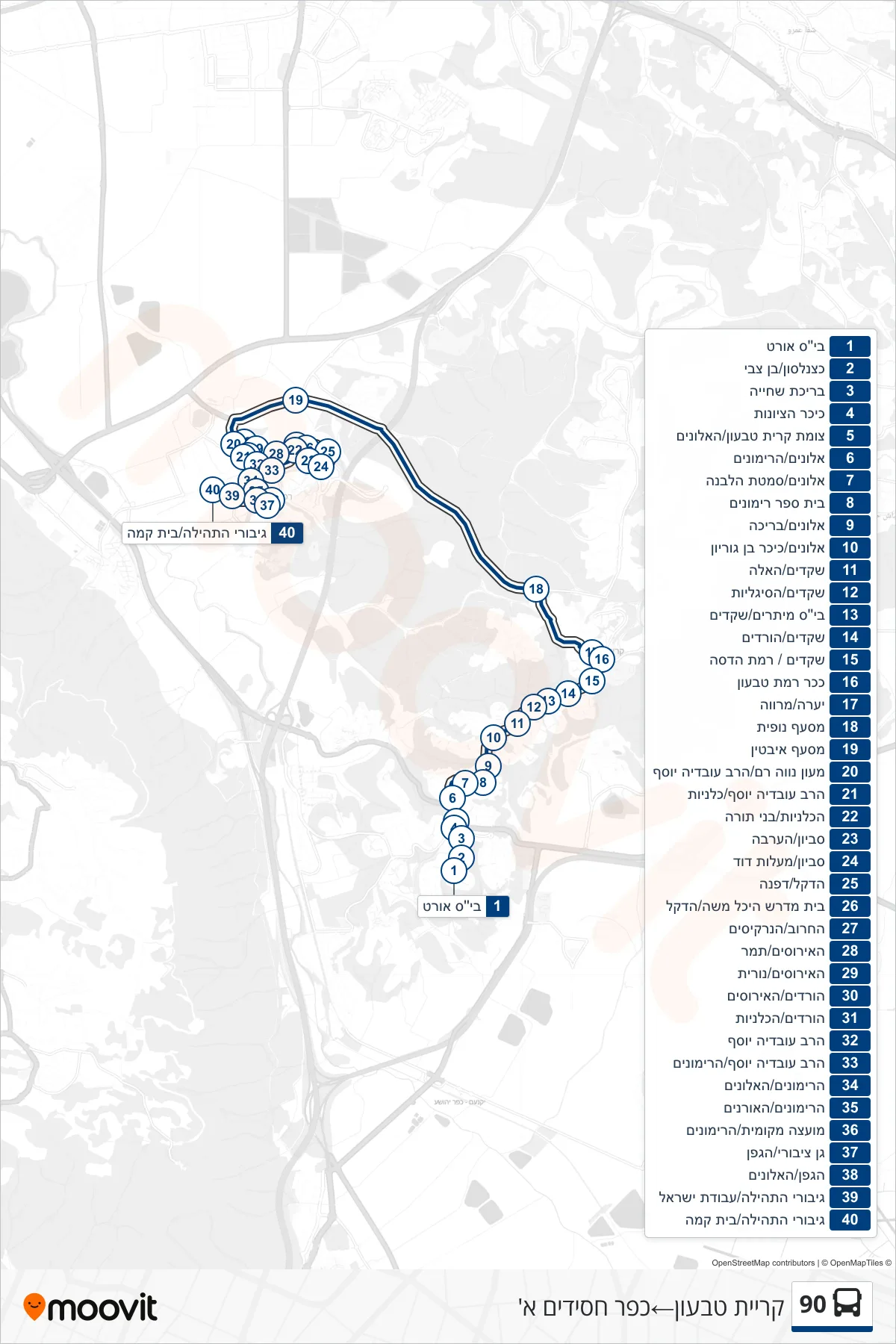 90  Line (Kiryat Tivon‎→Kfar Hasidim Alef) route and stops on a map