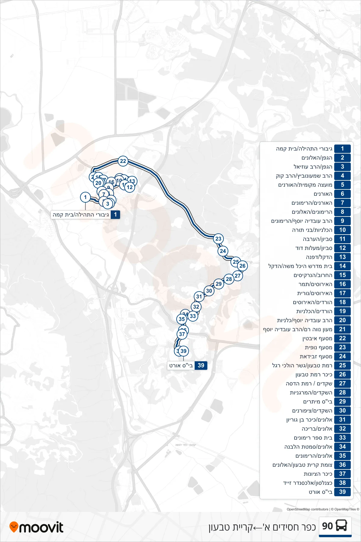90 bus Line (Kfar Hasidim Alef‎→Kiryat Tivon) route and stops on a map