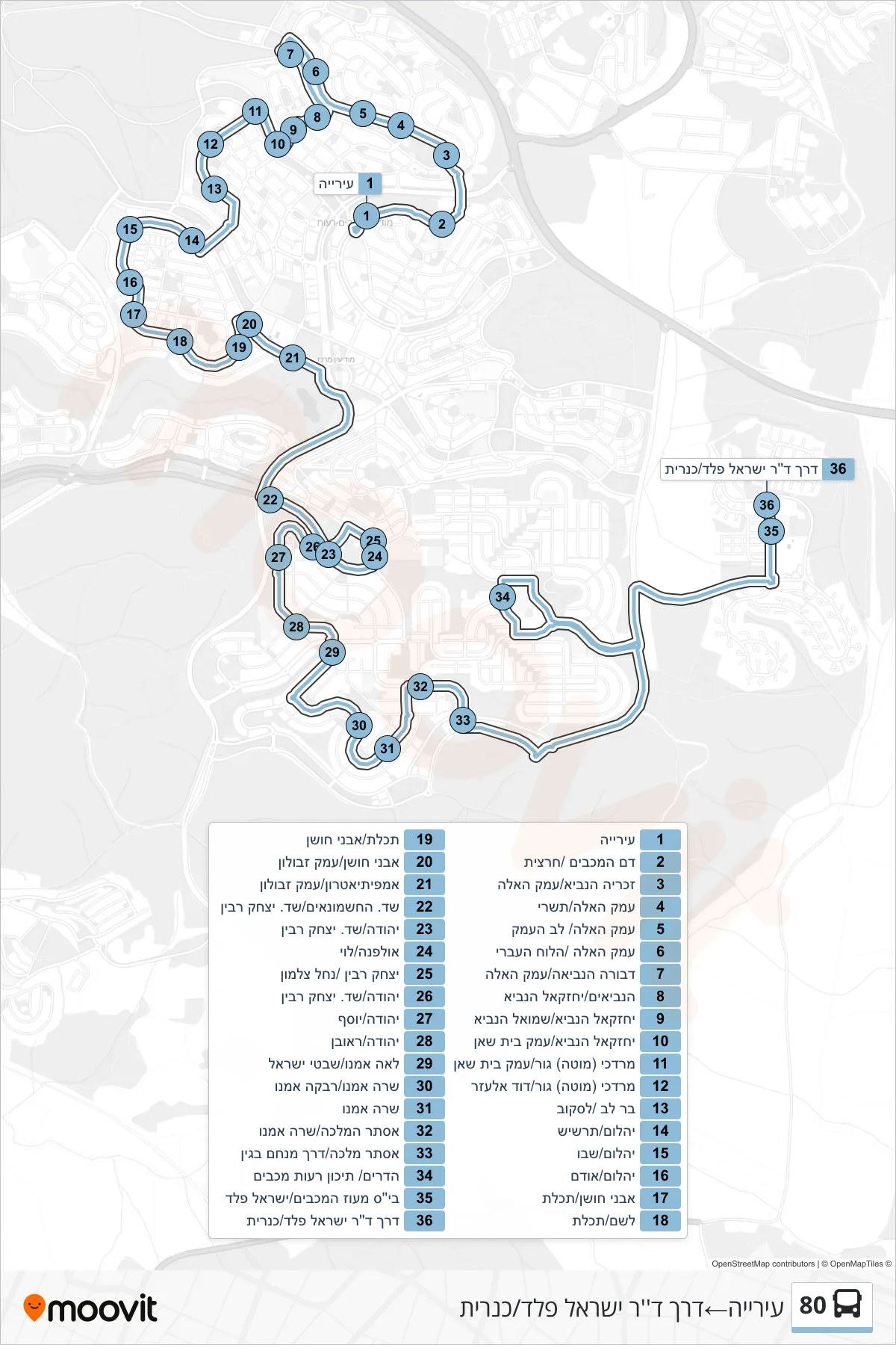 80 bus Line (City Hall‎→Dr. Israel Feld Road/Kinarit) route and stops on a map