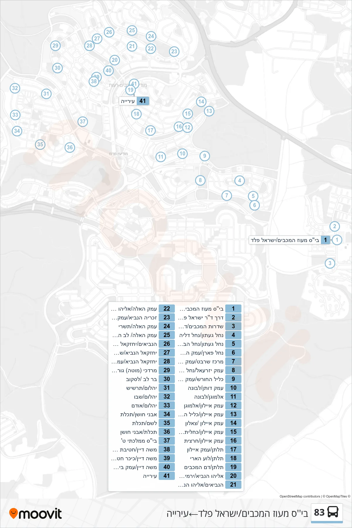 83 bus Line (Maoz HaMaccabim School/Israel Peled‎→City Hall) route and stops on a map