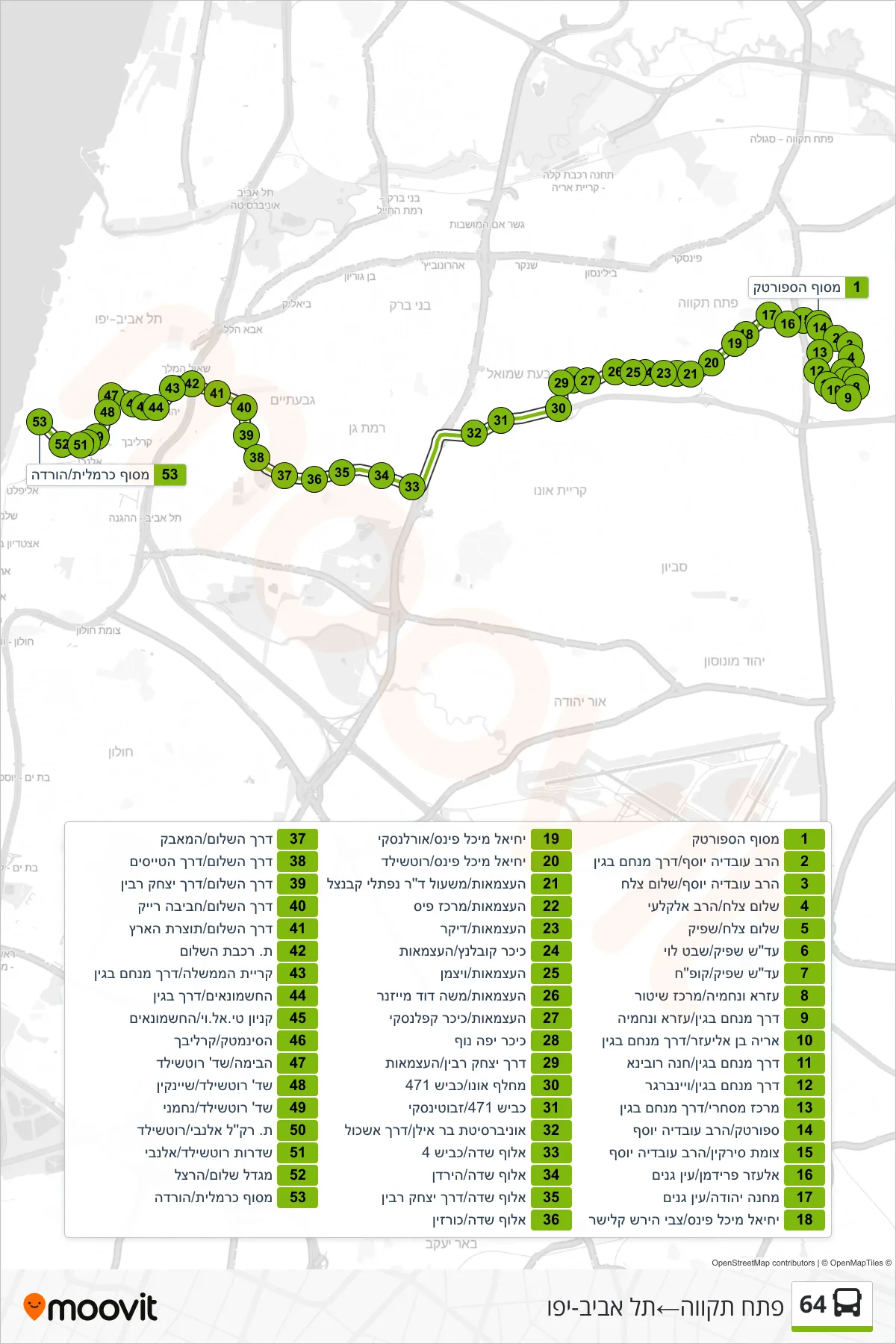 64  Line (Petah Tikva‎→Tel Aviv-Yafo) route and stops on a map