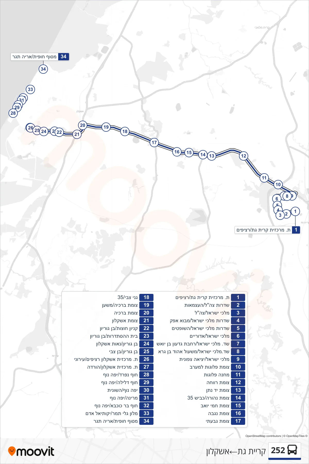 252 bus Line (Kiryat Gat‎→Ashkelon) route and stops on a map