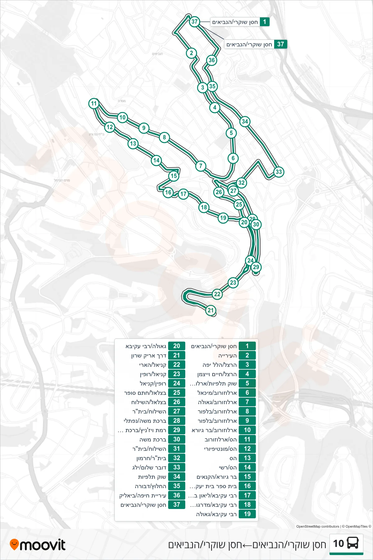 10 bus Line (Hassan Shukri/HaNevi'im‎→Hassan Shukri/HaNevi'im) route and stops on a map