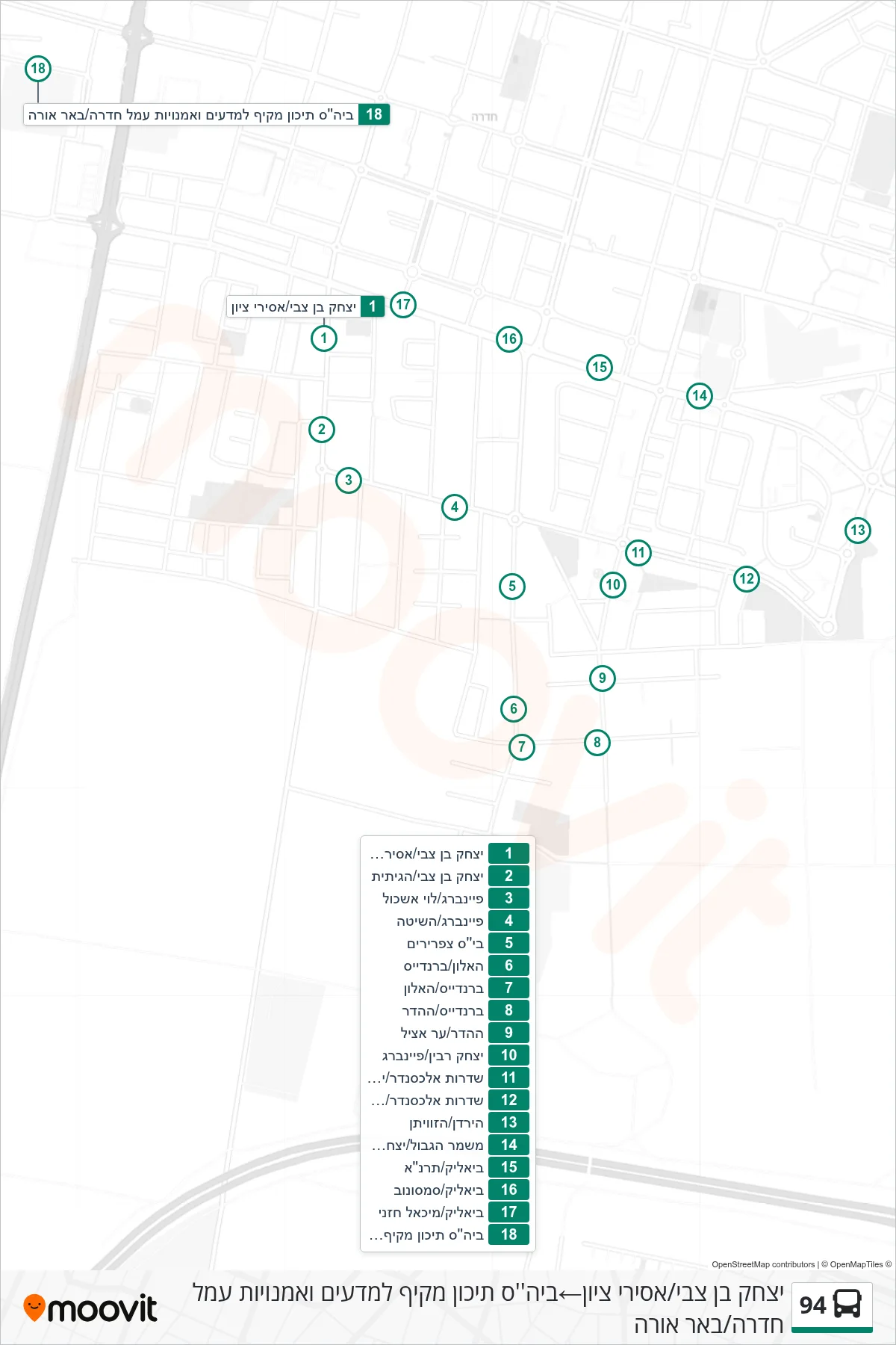 94 bus Line (Yitzhak Ben Zvi/Asirei Zion‎→Amal Hadera Science & Arts High School/Be'er Ora) route and stops on a map