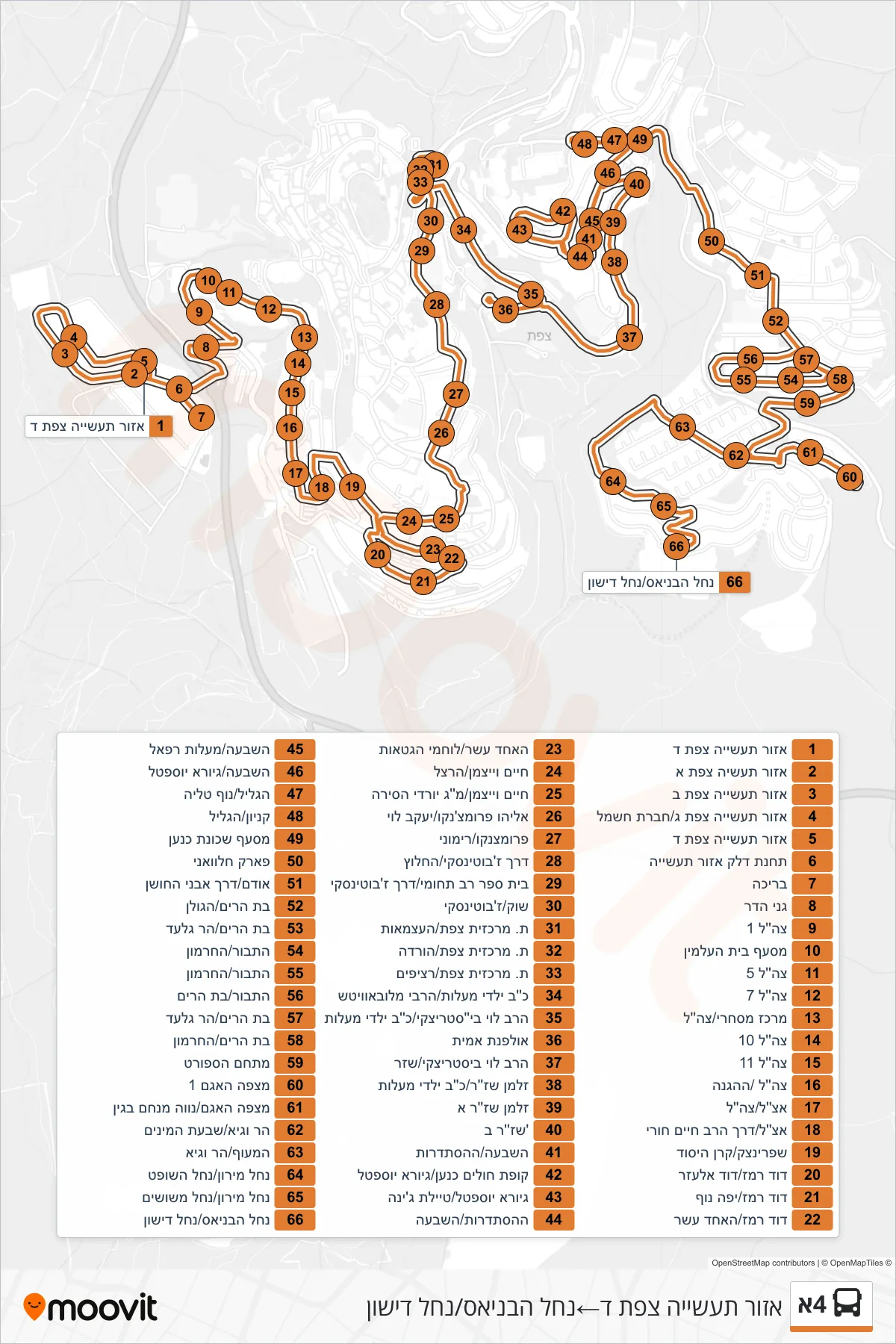 4A  Line (Tzfat Industrial Zone D‎→Banias Stream/Dishon Stream) route and stops on a map