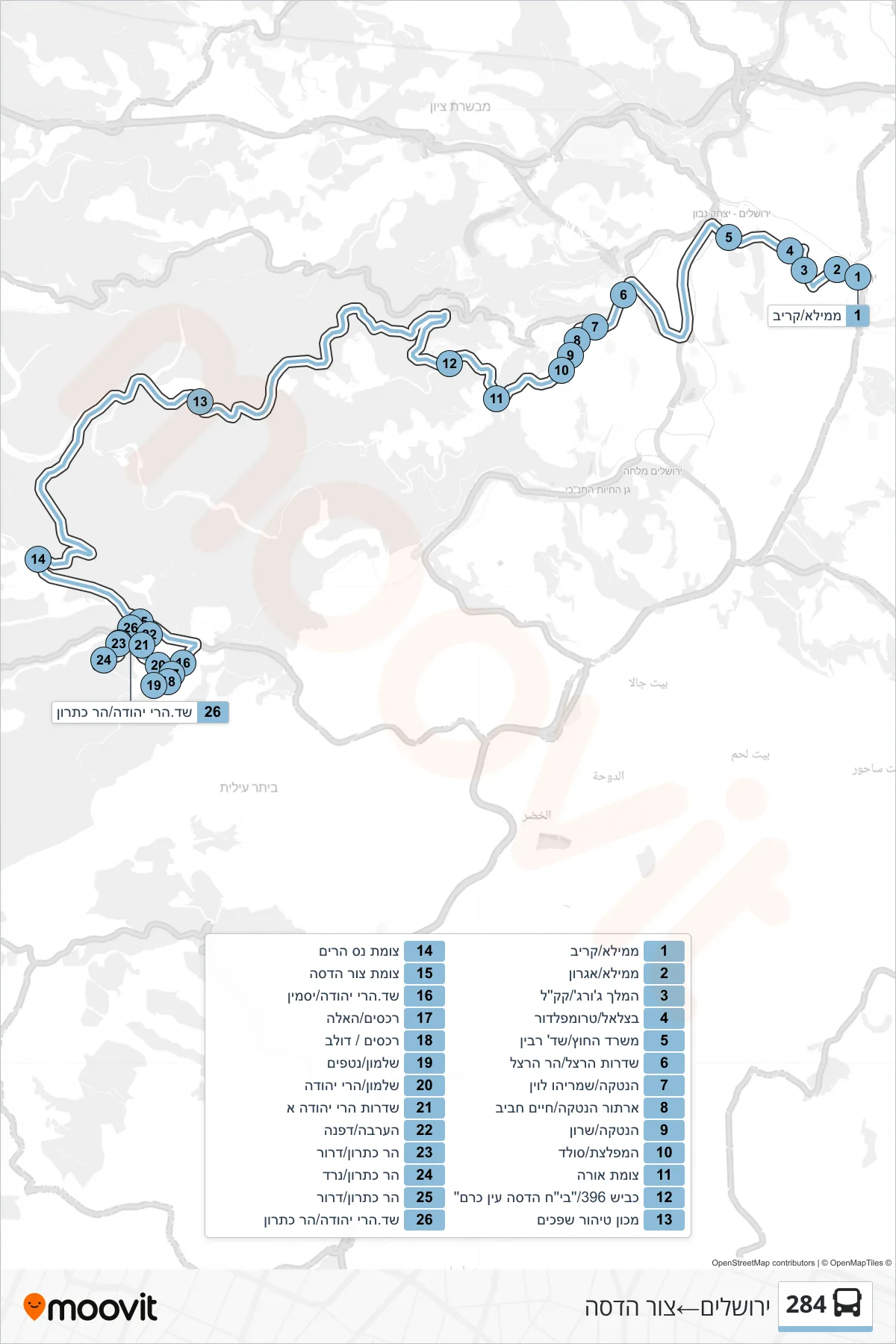 284 bus Line (Jerusalem‎→Tzur Hadassa) route and stops on a map