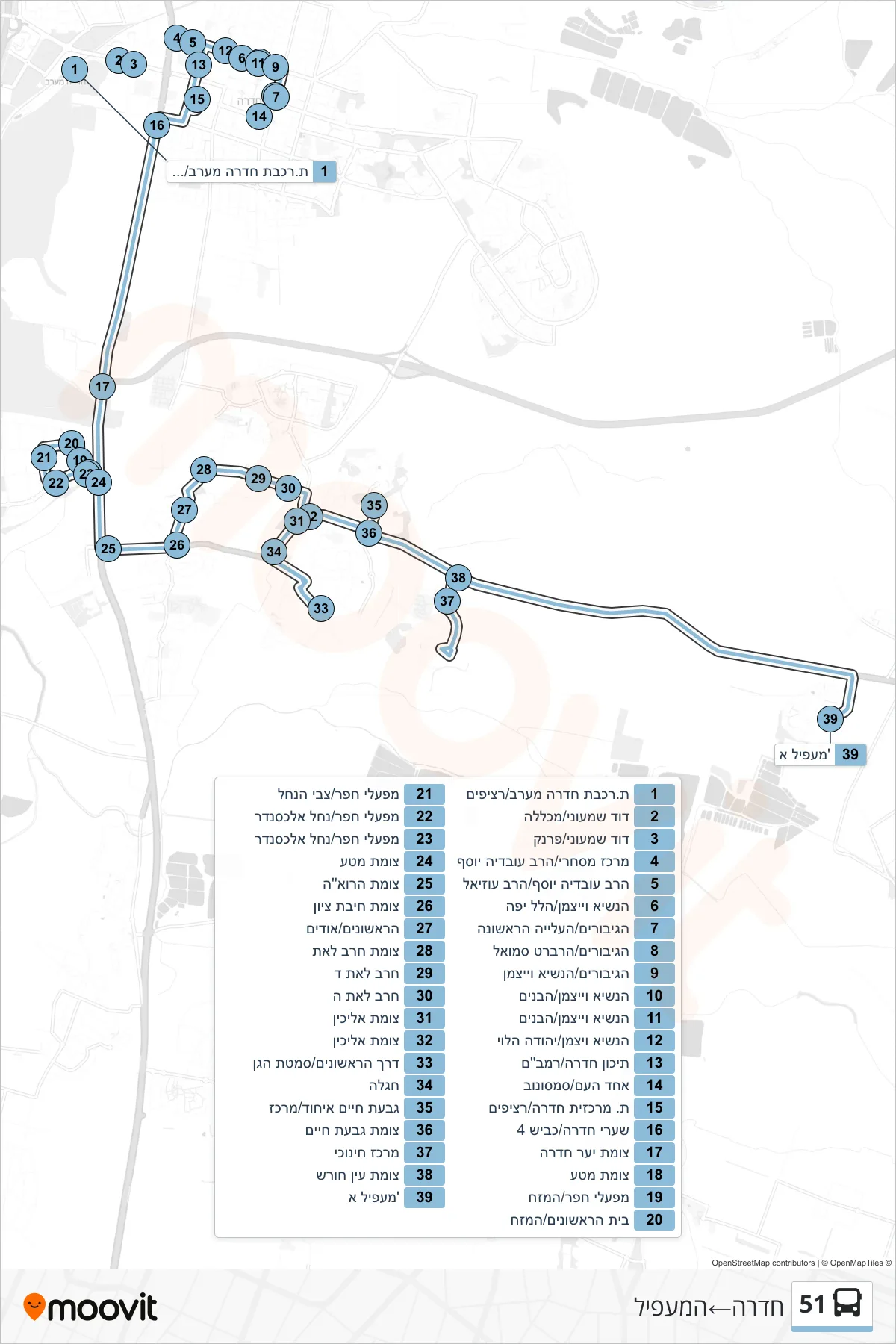 51 bus Line (Hadera‎→HaMa'apil) route and stops on a map