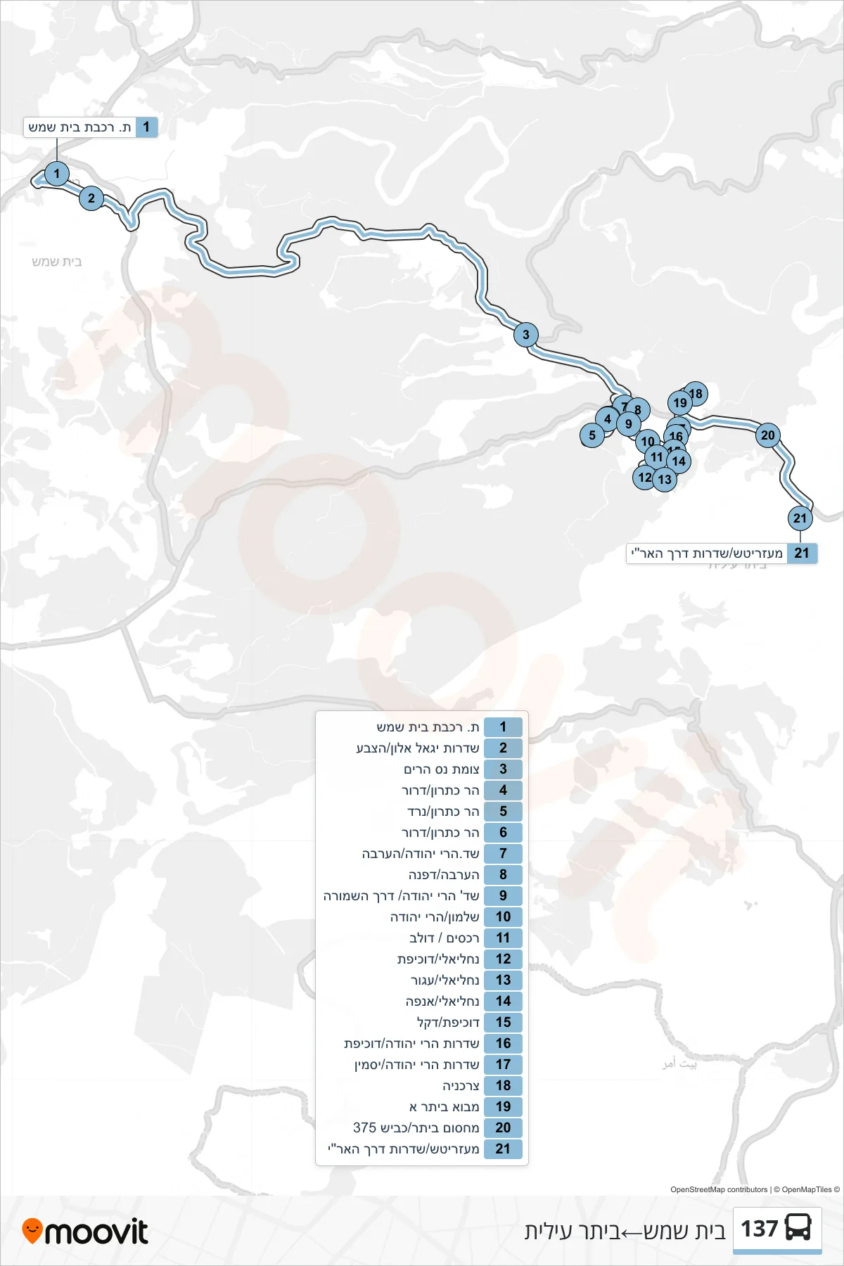 137 bus Line (Beit Shemesh‎→Beitar Illit) route and stops on a map