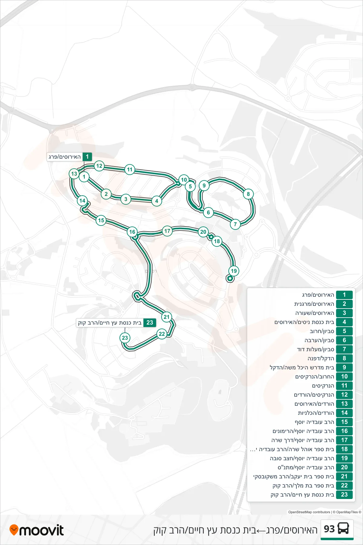 93 bus Line (HaIrisim/Pereg‎→Etz Chaim Synagogue/HaRav Kook) route and stops on a map