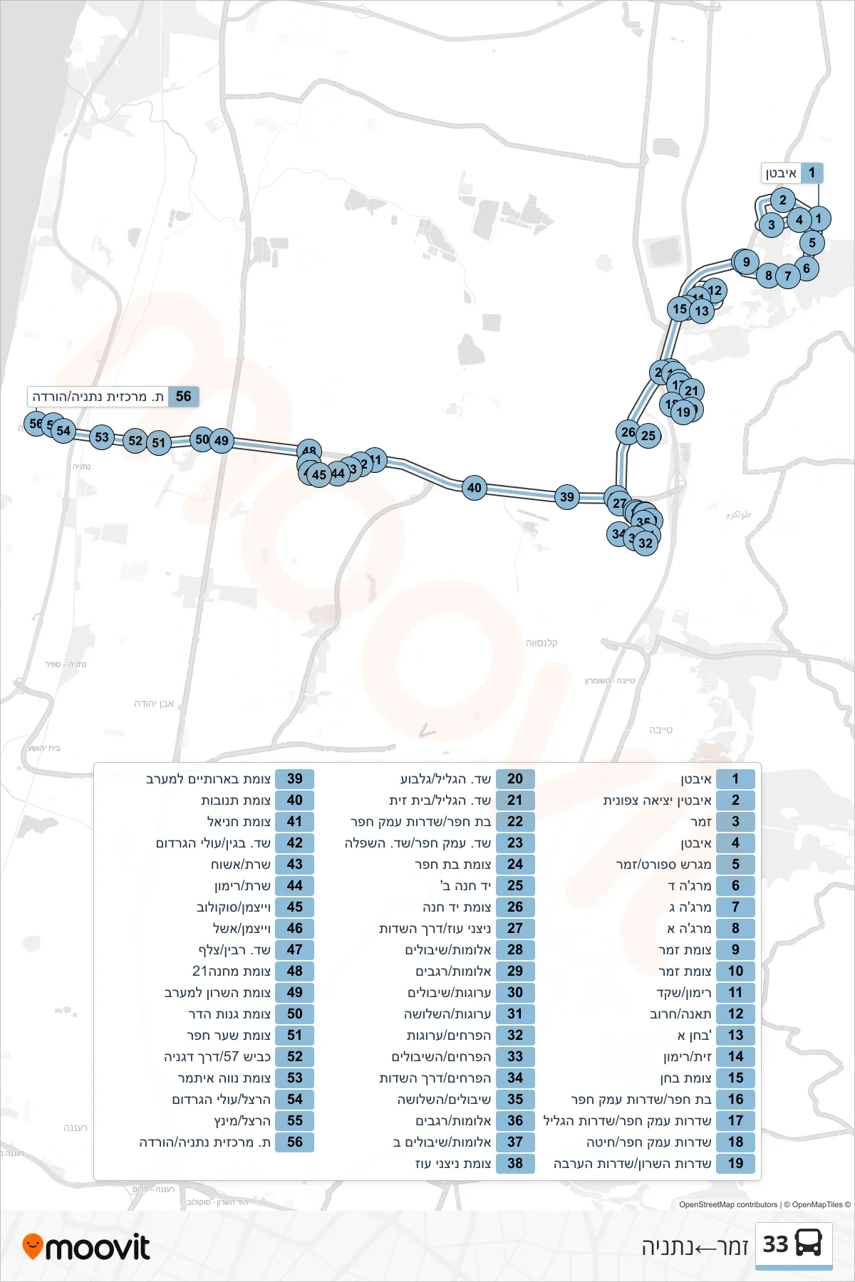 33 bus Line (Zamar‎→Netanya) route and stops on a map
