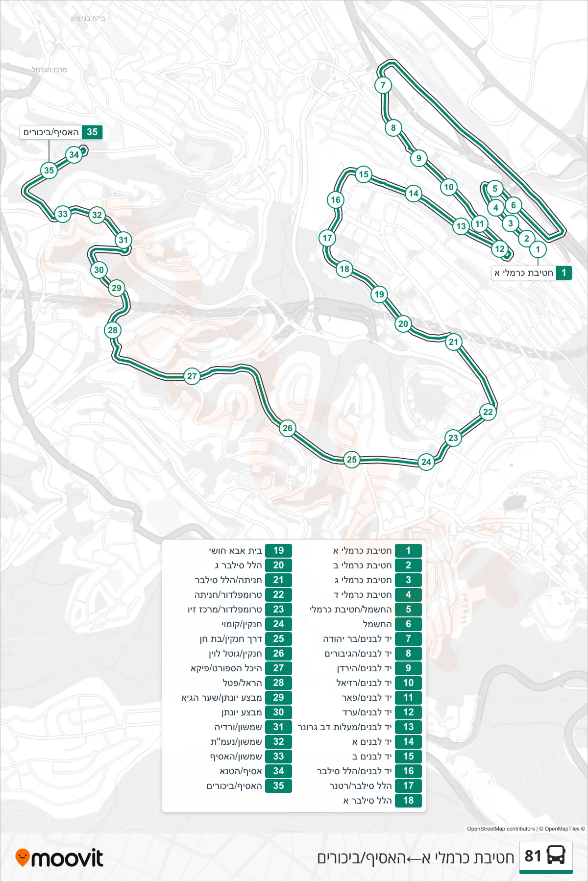81 bus Line (Carmeli Brigade A‎→HaAsif/Bikurim) route and stops on a map