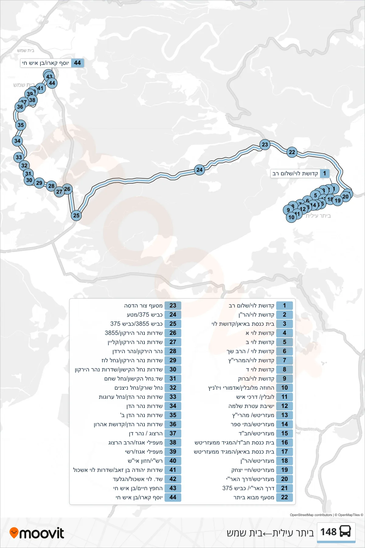 148 bus Line (Beitar Illit‎→Beit Shemesh) route and stops on a map