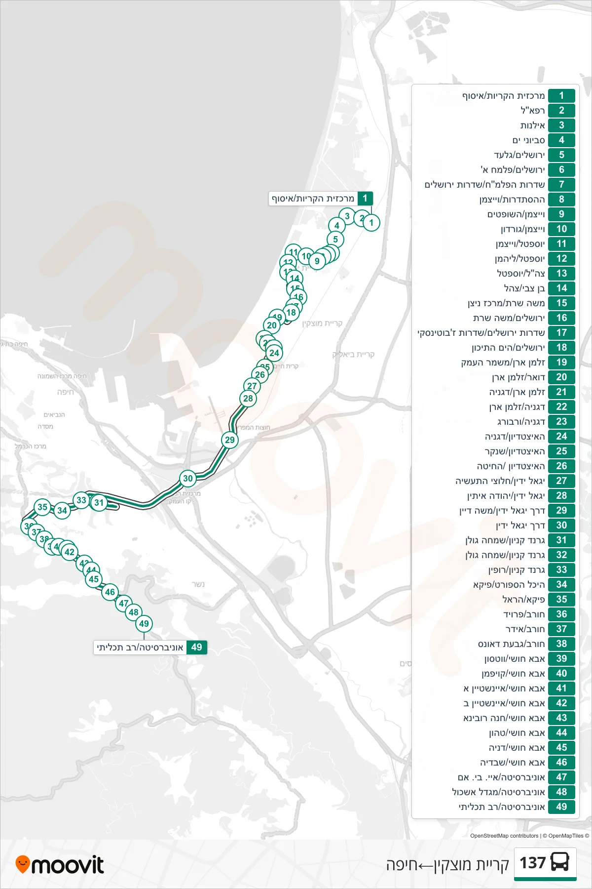 137 bus Line (Kiryat Motzkin→Haifa) route and stops on a map