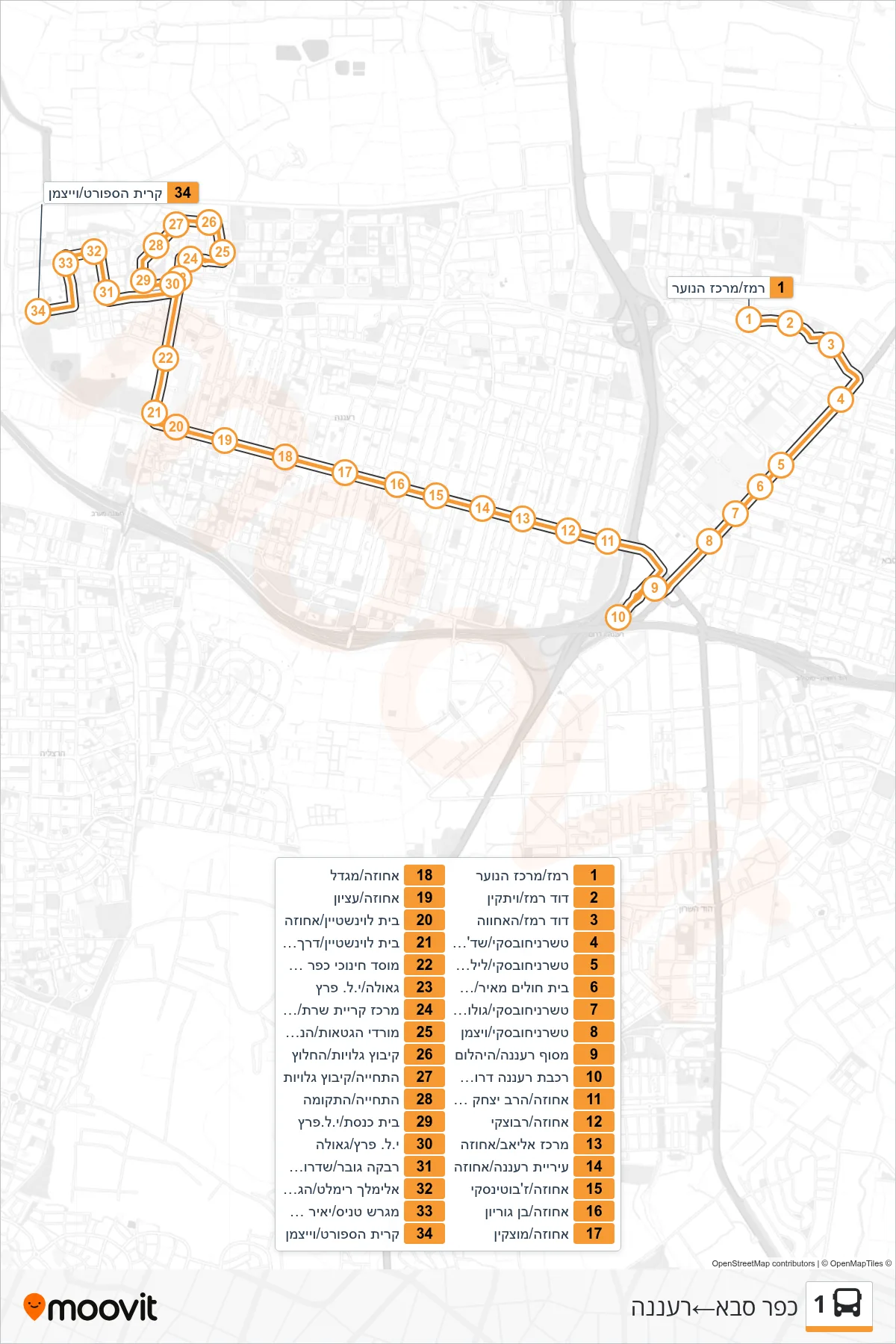 1 bus Line (Kfar Saba‎→Ra'anana) route and stops on a map