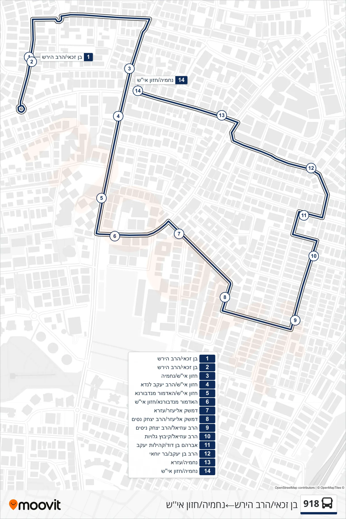 918 bus Line (Ben Zakai/HaRav Hirsch‎→Nehemia/Chazon Ish) route and stops on a map