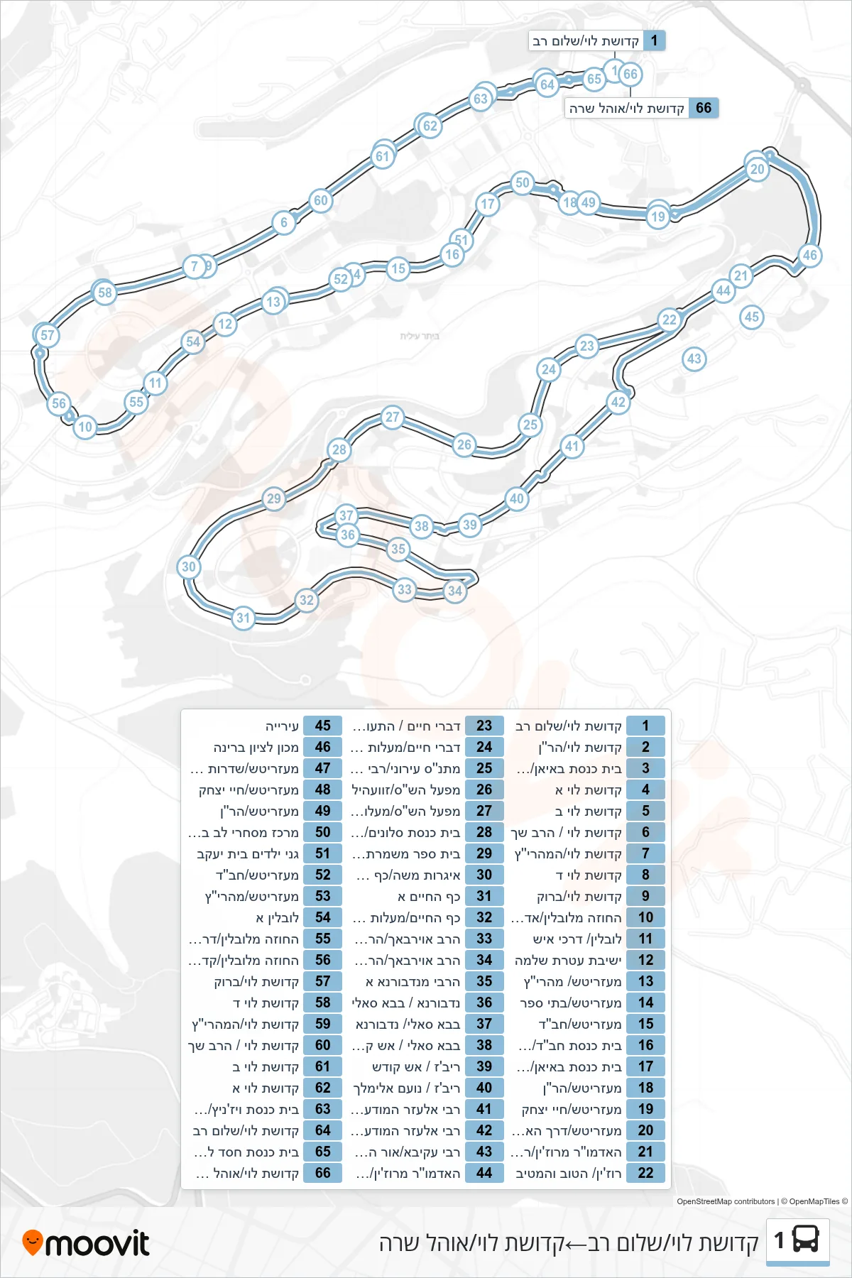 1  Line (Kdushat Levi/Shalom Rav‎→Kedushat Levi/Ohel Sarah) route and stops on a map