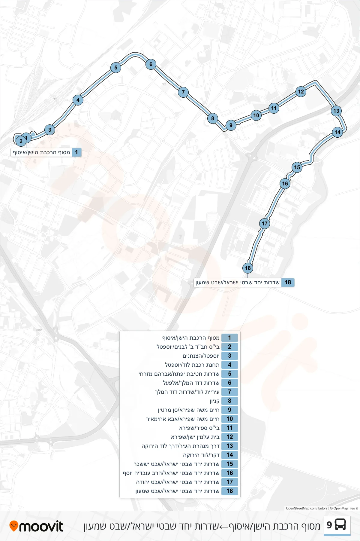 9 bus Line (Old Railway Terminal/Pickup‎→Tribes of Israel Boulevard/Shevet Shimon) route and stops on a map