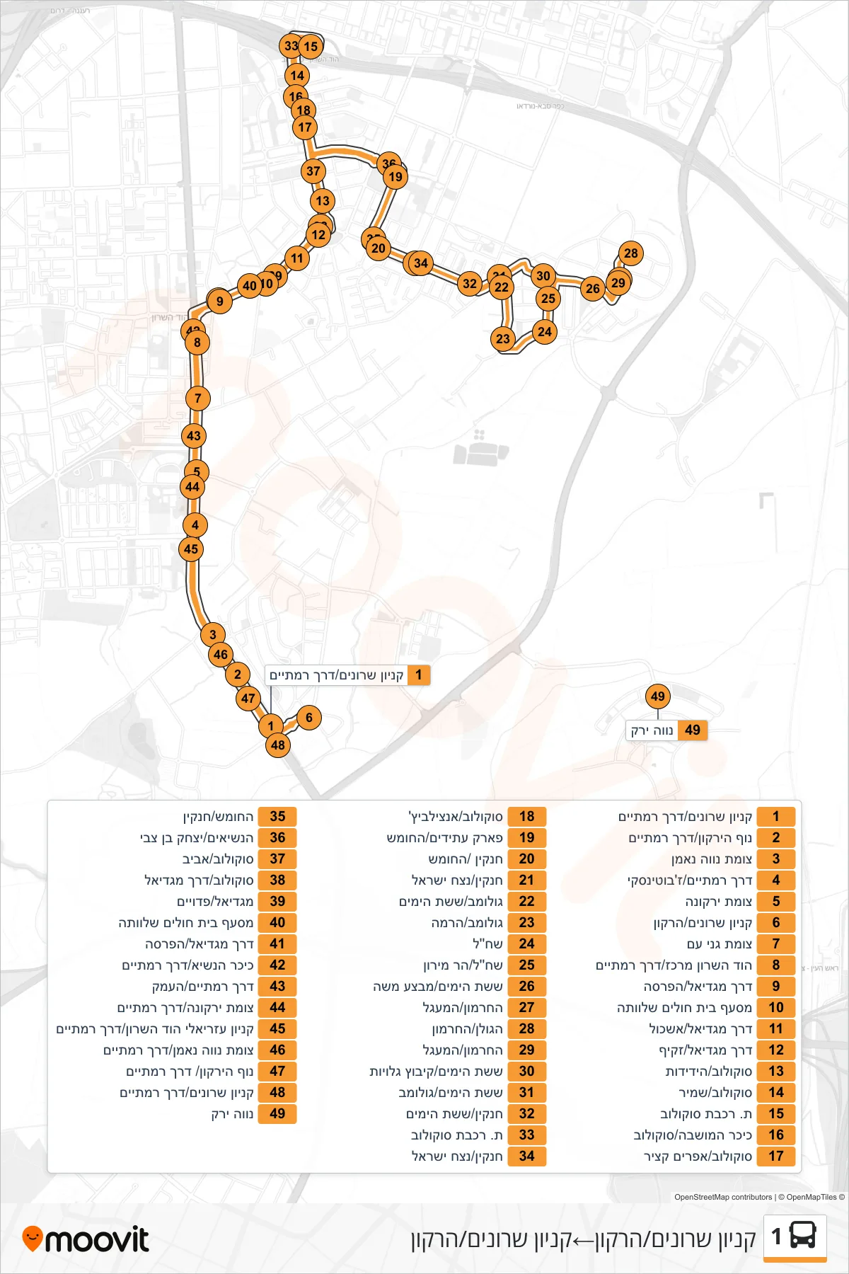 1 bus Line (Sharon Mall/HaYarkon‎→Sharon Mall/HaYarkon) route and stops on a map