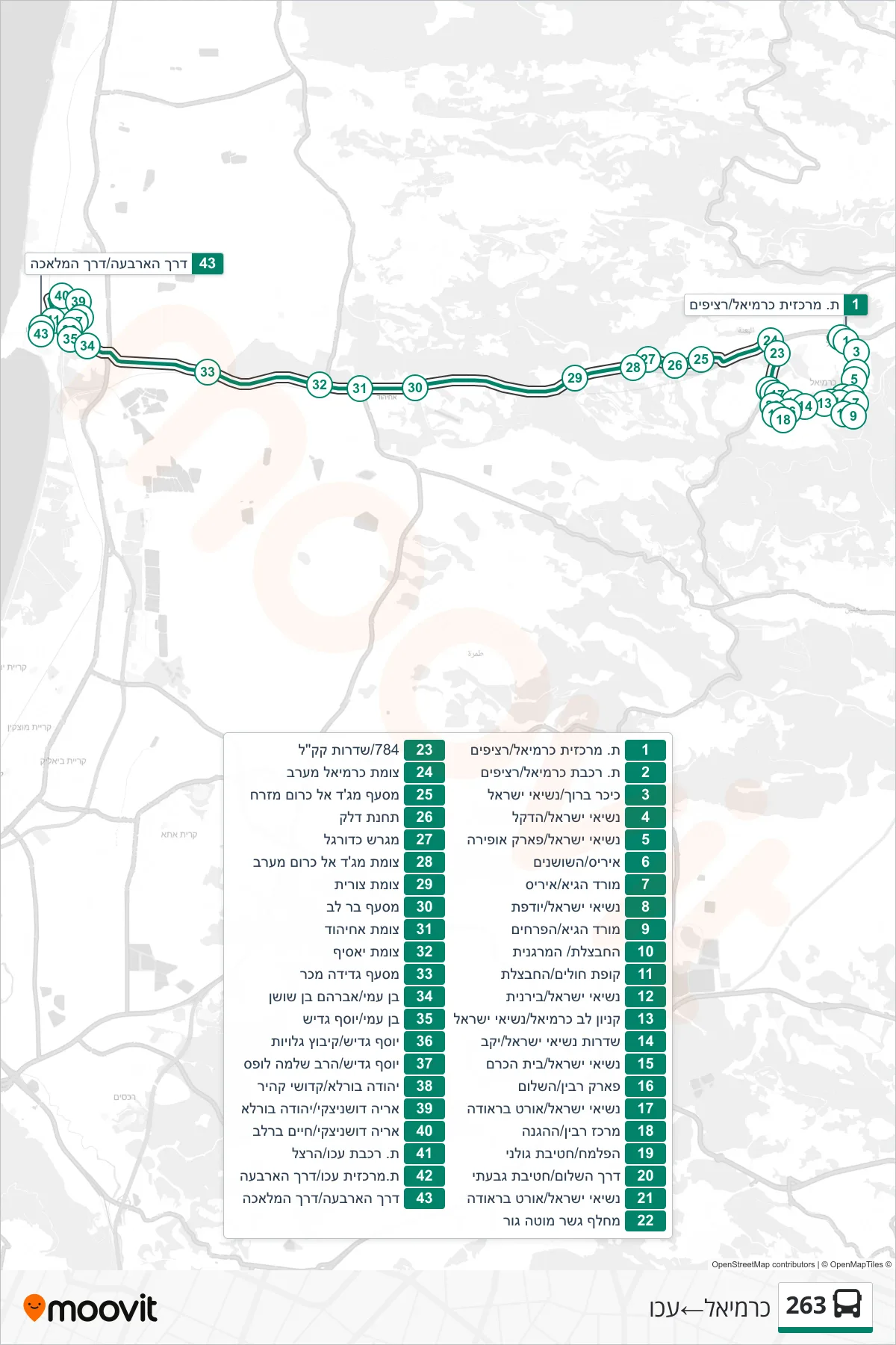 263 bus Line (Carmiel‎→Acre) route and stops on a map