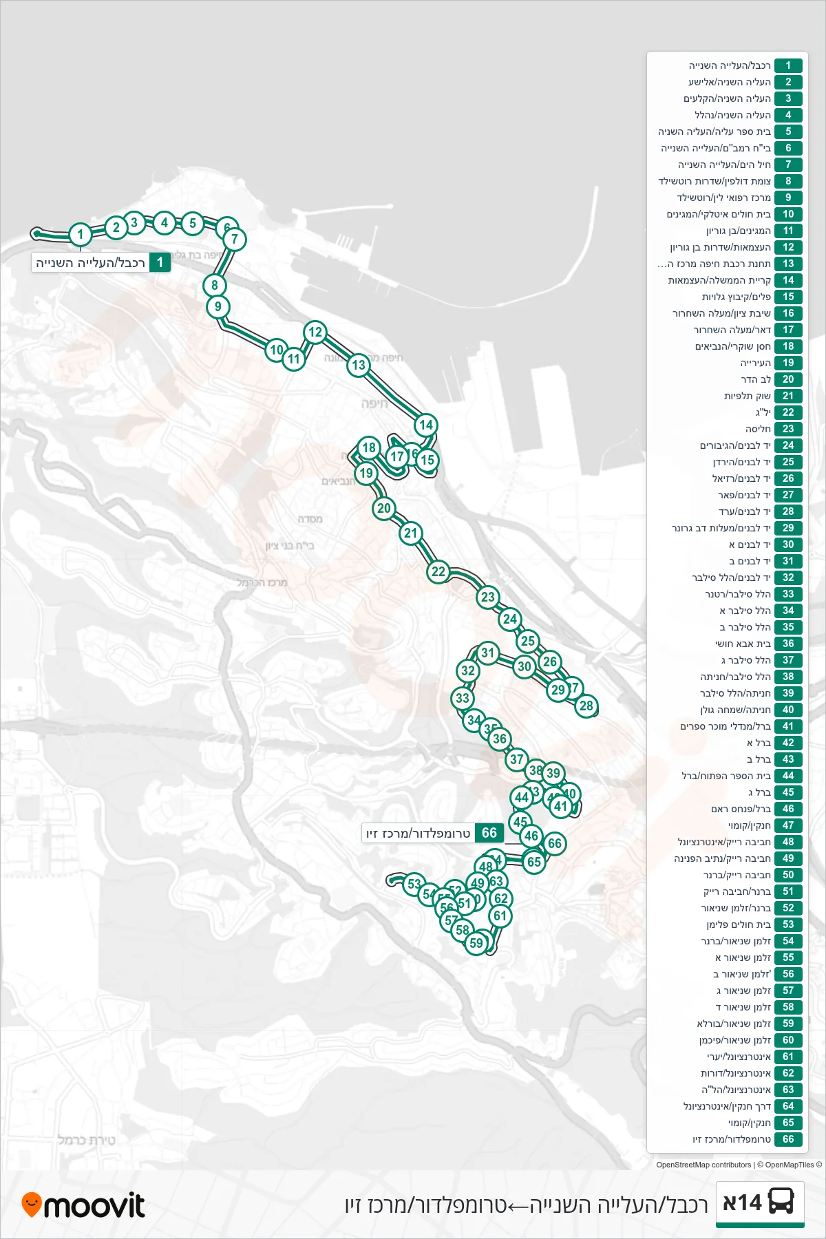 14A  Line (Cable Car/HaAliya HaShniya‎→Trumpeldor/Ziv Center) route and stops on a map