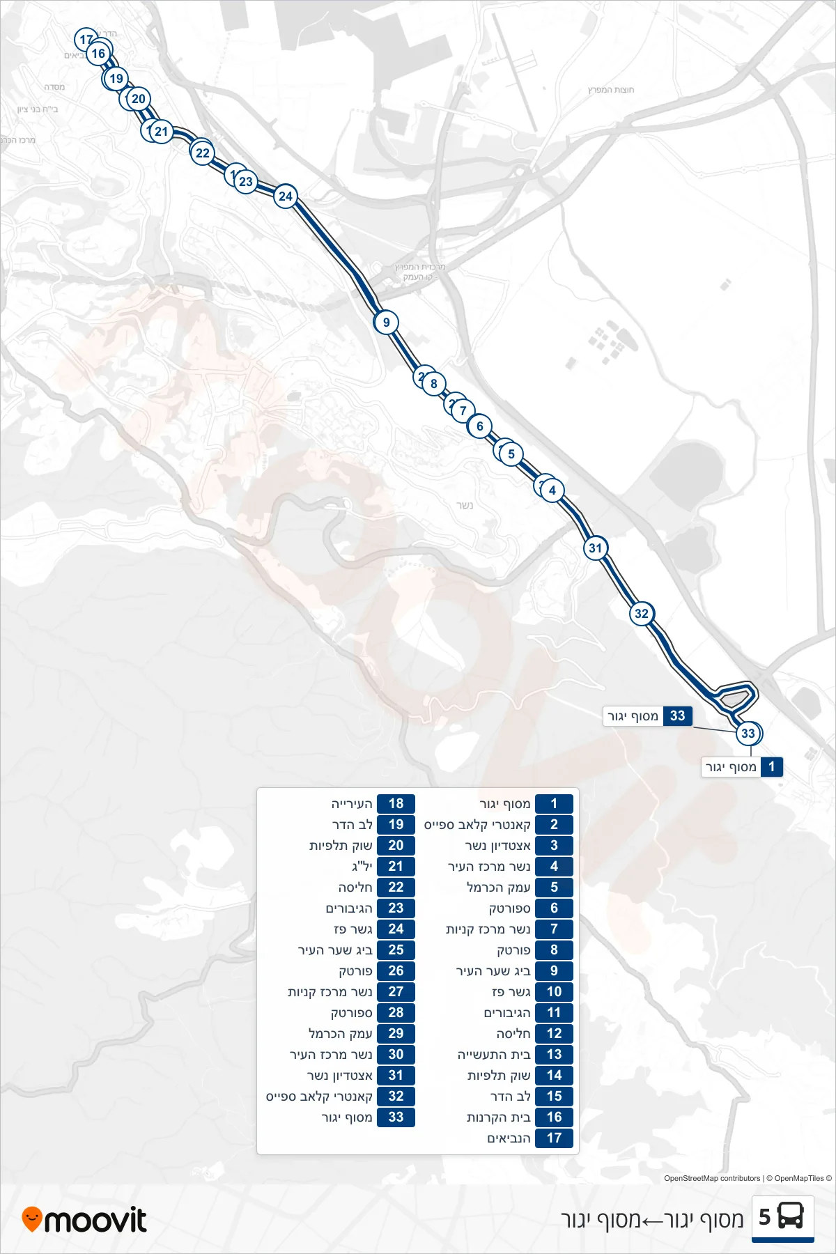 5  Line (Yagur Terminal‎→Yagur Terminal) route and stops on a map