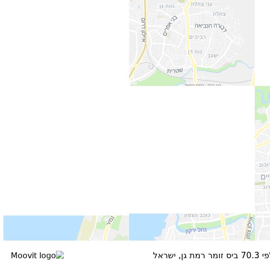 מפת קלפי 70.3 ביס זומר רמת גן