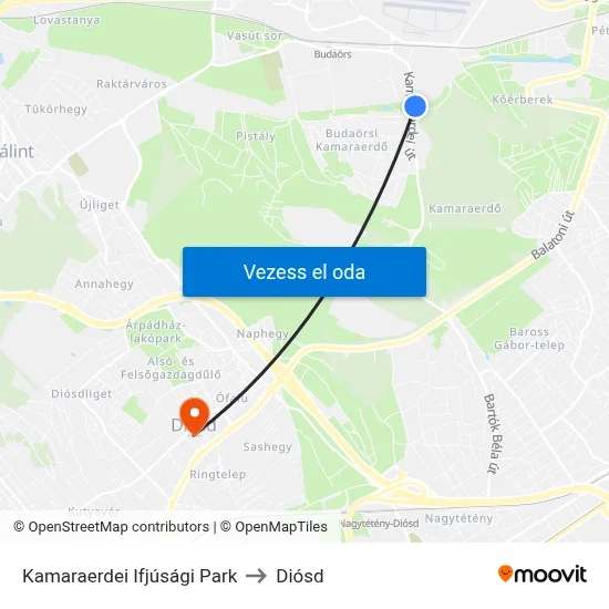 Kamaraerdei Ifjúsági Park to Diósd map
