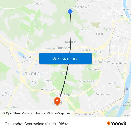Csillebérc, Gyermekvasút to Diósd map