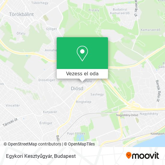 Egykori Kesztyűgyár térkép