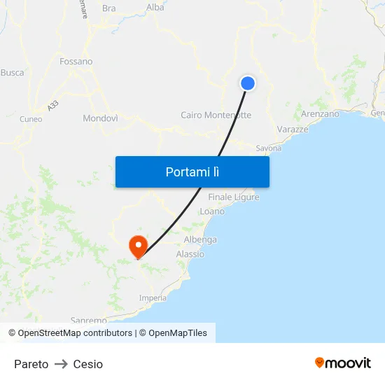 Pareto to Cesio map