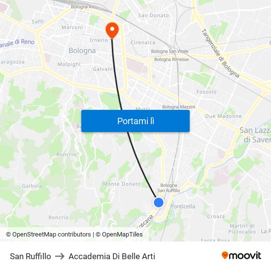 San Ruffillo to Accademia Di Belle Arti map