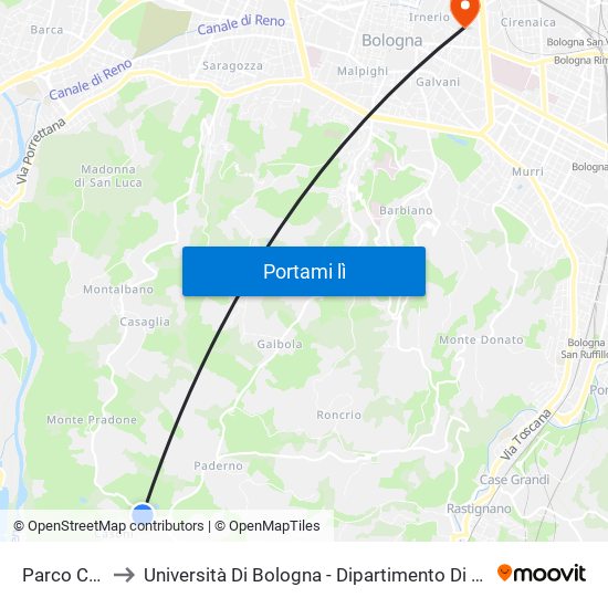 Parco Cavaioni to Università Di Bologna - Dipartimento Di Chimica ""G. Ciamician"" map