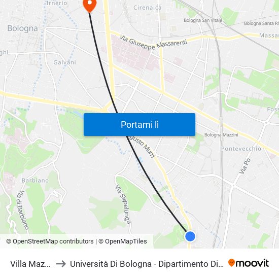 Villa Mazzacorati to Università Di Bologna - Dipartimento Di Chimica ""G. Ciamician"" map