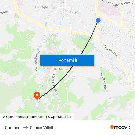 Carducci to Clinica Villalba map