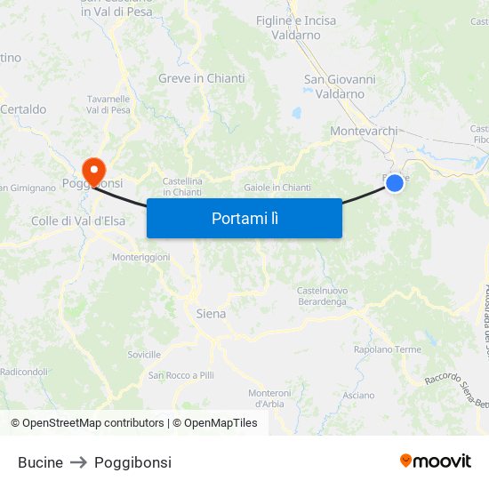 Bucine to Poggibonsi map