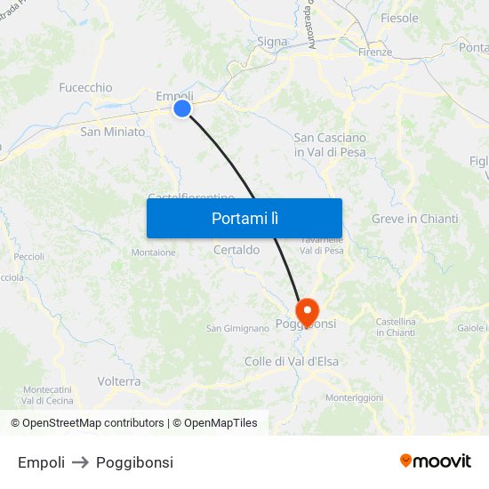 Empoli to Poggibonsi map